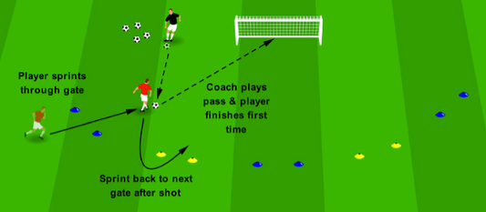 Warm Up – Finishing Activation