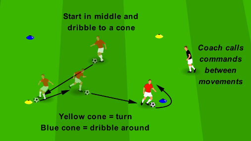 Warm Up – Dynamic Movement Activation