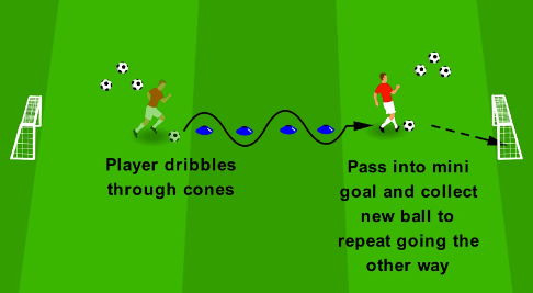 Warm Up – Ball Combinations