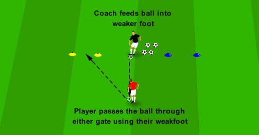 Weak Foot Passing – Target Gates
