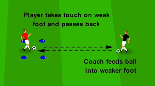 Weak Foot Control & Pass