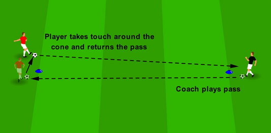 First Touch from Weighted Passes