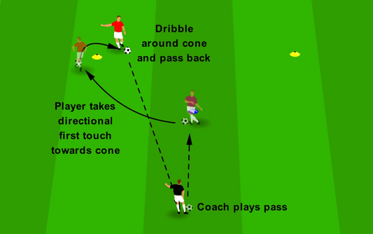 Directional First Touch