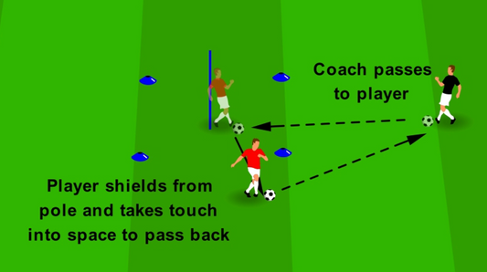 Receiving Under Pressure