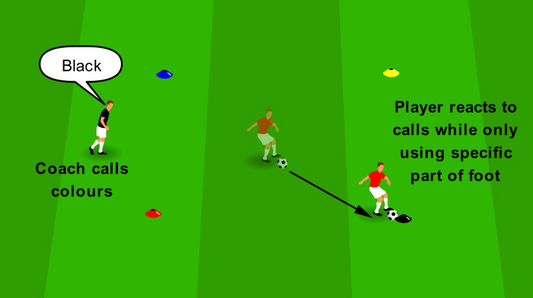 Dribbling Mastery