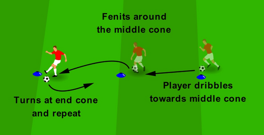 Feints & Direction Changes