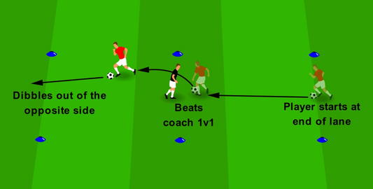 Beating Opponents 1v1