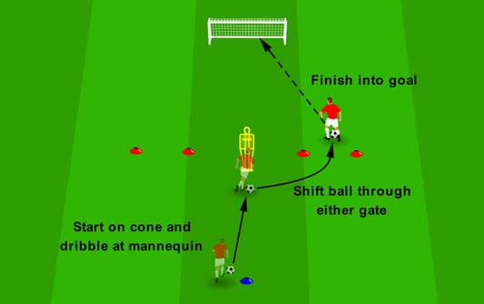 Dribbling to Create Space to Pass or Shoot