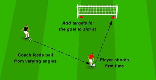 Instep and Laces Shooting Technique