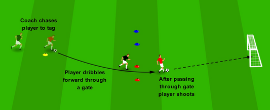 1v1 Finishing