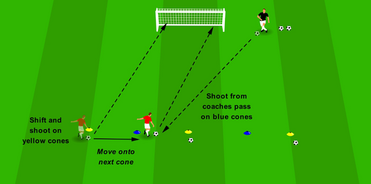 Shooting from Distance