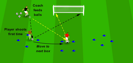 One & Two Touch Sharp Shooting