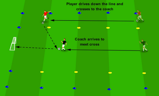 Crossing Variations