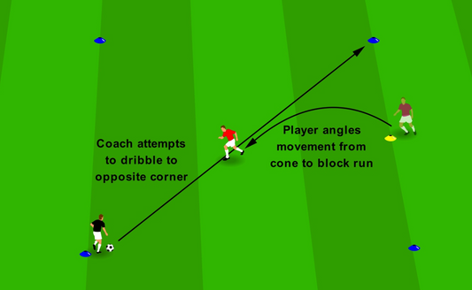 Tackling Angles Approach