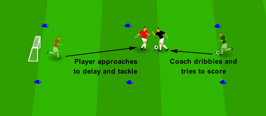 1v1 Close & Delay