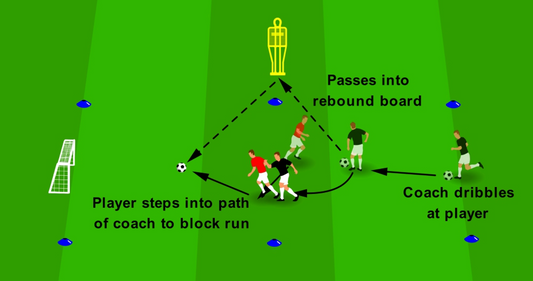 Blocking Runs