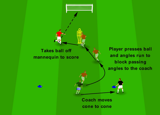 Curved Pressing Angles
