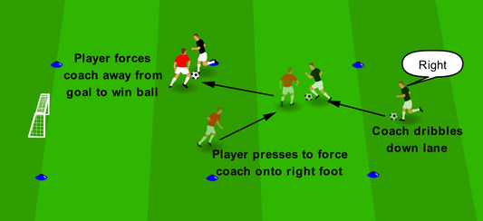 Body Shape When Pressing