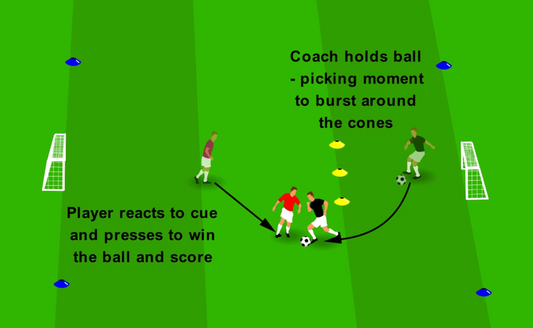 Timing a 1v1 Press