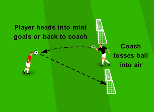 Jump & Head Practice