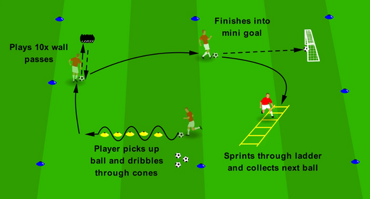 Stamina Endurance Circuit