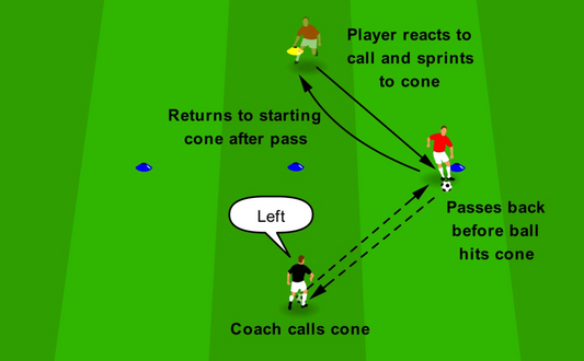 Positioning & Movement