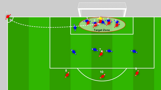 Load the Goalkeeper