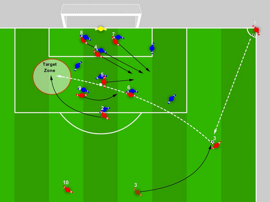 Angle Shift – Back Post Delivery