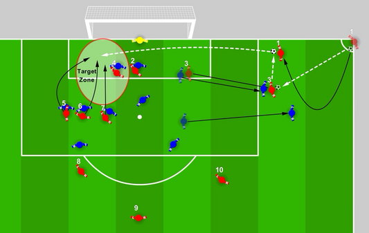 Short Corner Combination