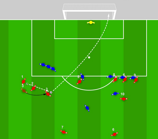 Set to Shoot - Wide Area