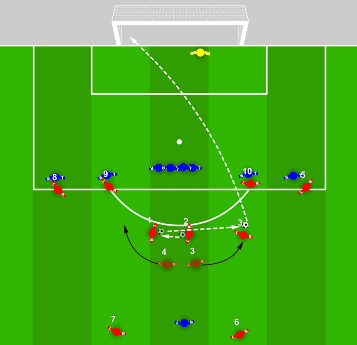 Set to Shoot – Central – Coach Notes