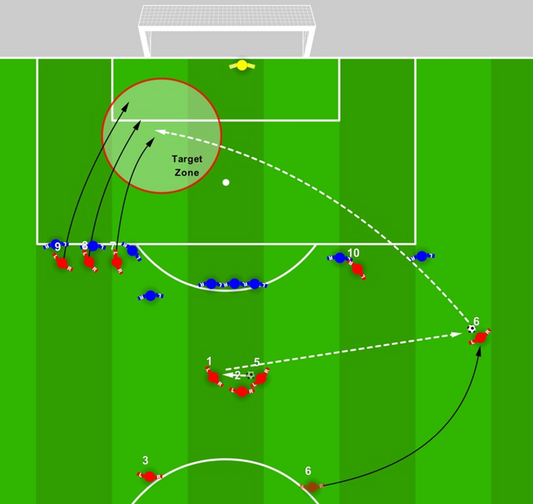 Central Free Kick Routine