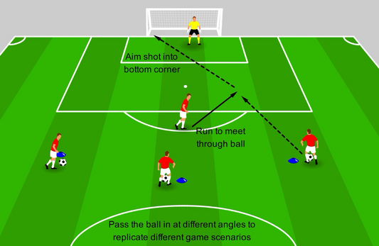 1v1 Finishing - Hitting the Corner