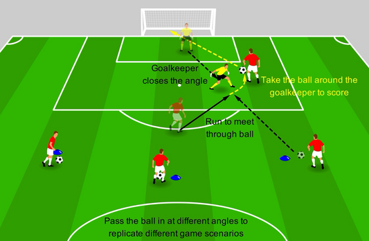 1v1 Finishing - Rounding the Goalkeeper