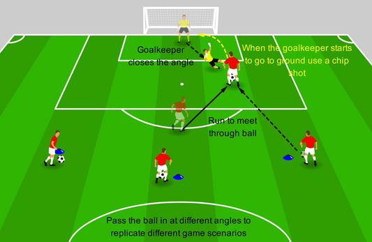 1v1 Finishing - Chipping the Goalkeeper