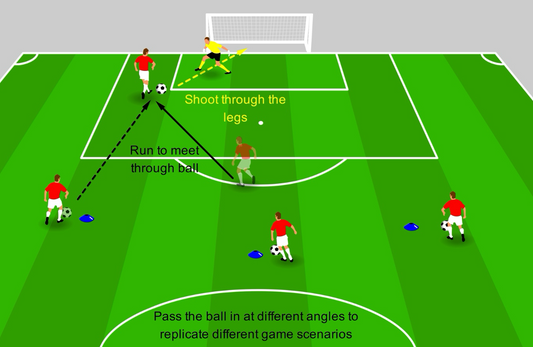 1v1 Finishing - Through the Goalkeeper’s Legs