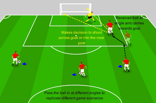 Finishing from Angles