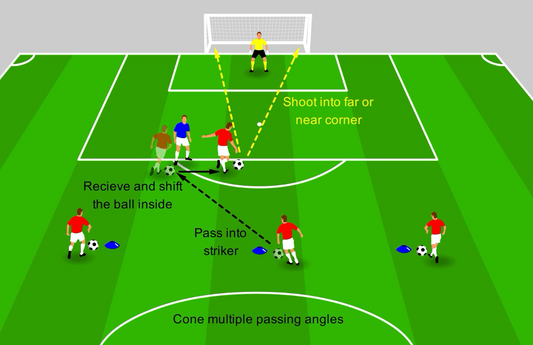 Shifting the Ball to Shoot
