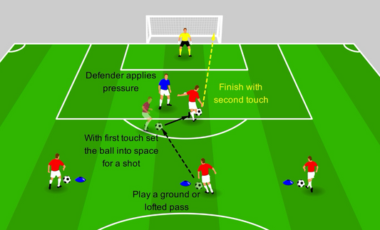 Setting a Shot with a First Touch