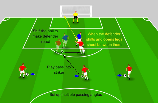 Shooting Through the Legs of a Defender