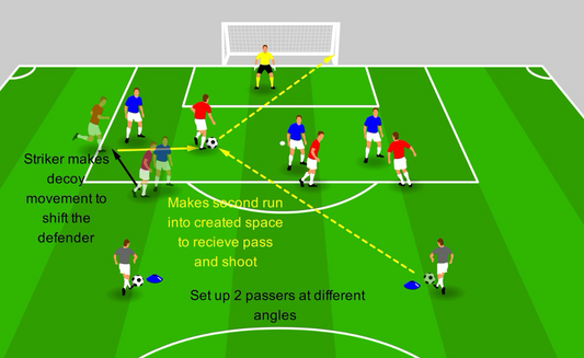 Creating & Exploiting Space