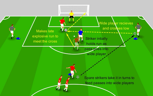 Timing Runs into the Box