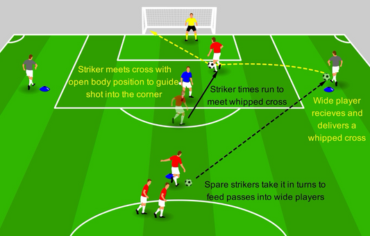 Meeting Whipped Crosses