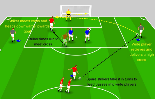 Meeting Aerial Crosses