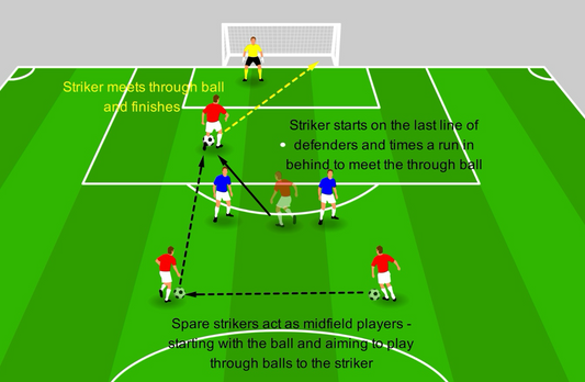 Running In-Behind Defences