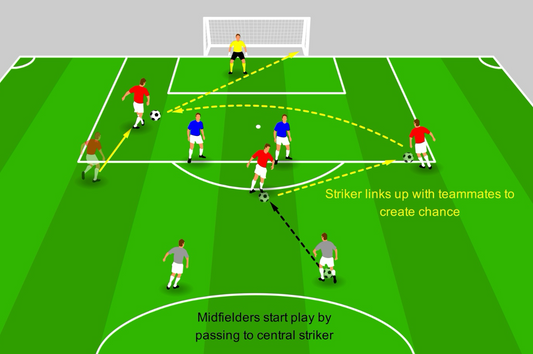 Striker Link-Up & Combination