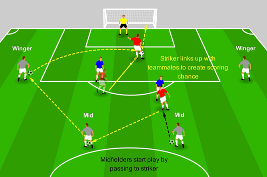 Two-Striker System Build Up
