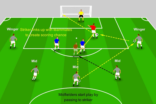 Single-Striker System Build Up