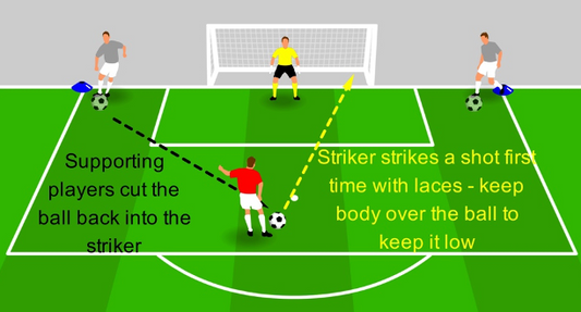Mastering Finishing Techniques