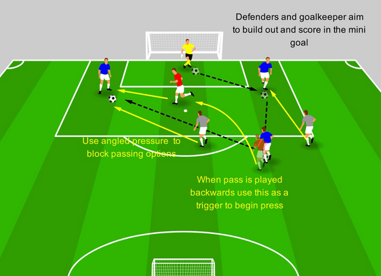 Pressing as a Striker